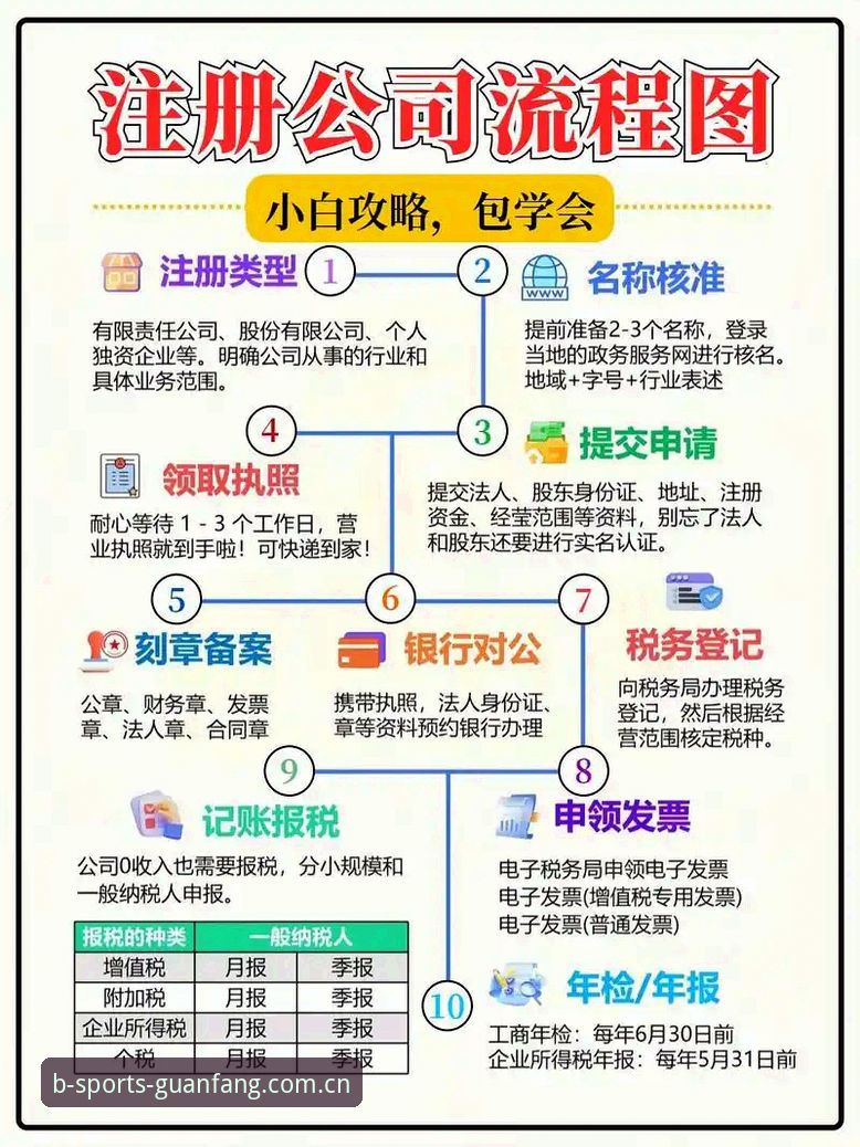 b体育账号注册安卓版 b体育账号注册安卓版详解:从下载到登录的全流程指南