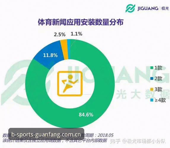 b体育官方下载 B体育官方下载 vs 第三方渠道:哪个更值得体育迷选择?全面对比解析